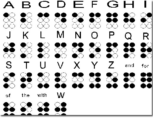 El Alfabeto Braille