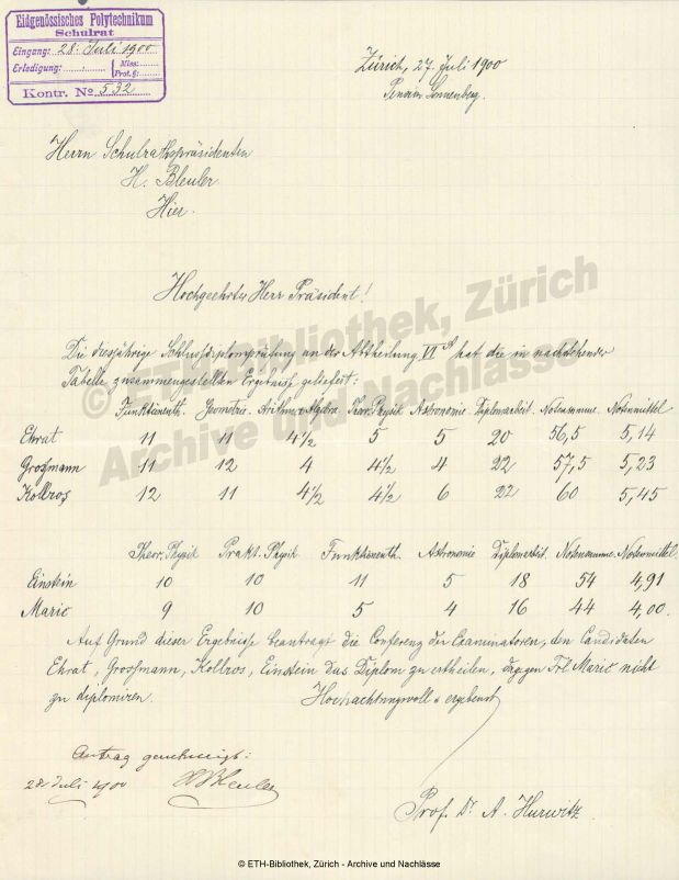 notas de los examenes de Albert Einstein